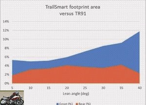 Dunlop Trailsmart tire footprint