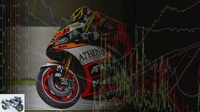 MotoGP engine electronics
