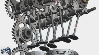MotoGP technology: valve trains