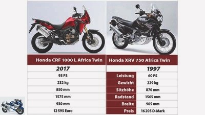 Motorcycle development since 1997