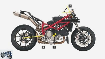 Motorcycle frame types