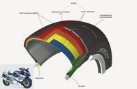 PS knowledge: tire dictionary