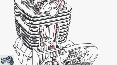 Guide: Technology - engine lubrication