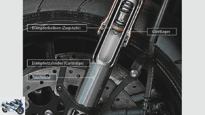 Technology: suspension-chassis