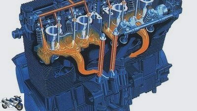 Technology guide: lubrication