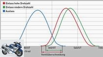 Technology Superbike developments