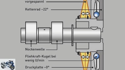 Technology Superbike developments