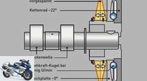 Technology Superbike developments