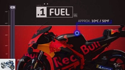 Temperatures on the motorcycle: MotoGP really is that hot