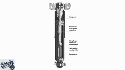 Nivomat damper test