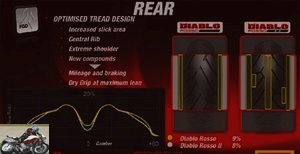 Pirelli Diablo Rosso II rear tire diagram
