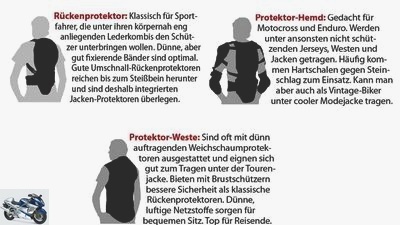 Comparative test of back protectors, protector vests and protector shirts for motorcyclists