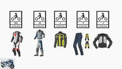 Certified motorcycle clothing: five new protection standards