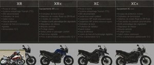 Comparative table of equipment on Triumph Tiger XR XC